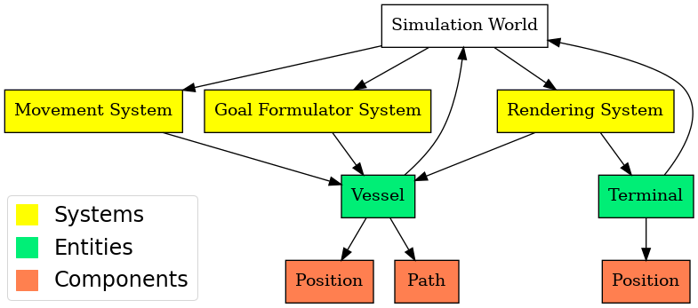 ECS example